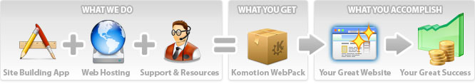 Hosting + Building Tools + Support & Resources = Komotion WebPack --> Your breakthrough success