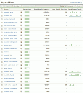 Screenshot of the Google AdWords Keyword Tool